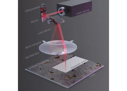 Doya Automatic Laser Cleaning Machine For Pattern Die