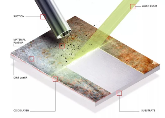 Doya Automatic Laser Cleaning Machine For Pattern Die