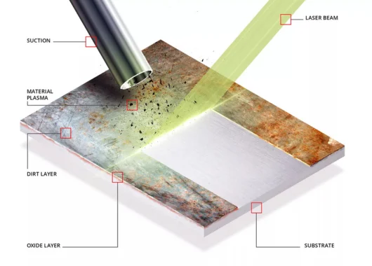 Doyalaser CW Laser Cleaning Machine